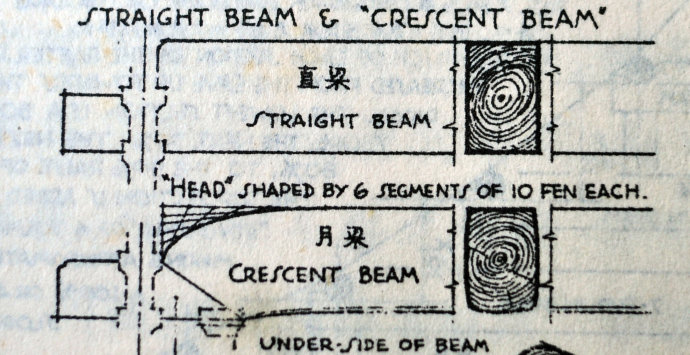 古建建筑設計裝修