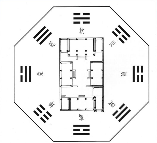 四合院的陰陽(yáng)學(xué)說(shuō)