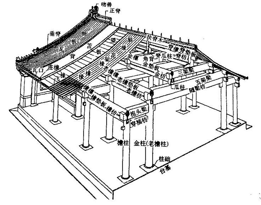 四合院房屋結構