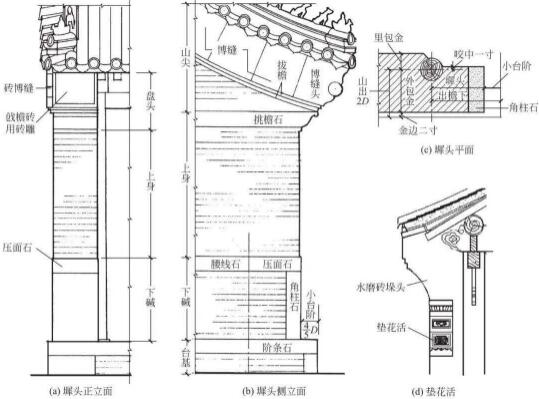 四合院墀頭