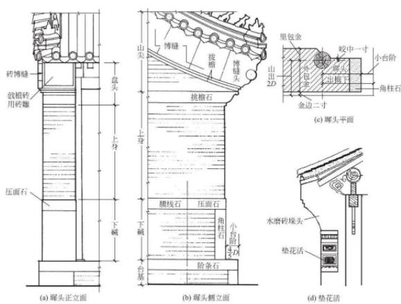 墀頭