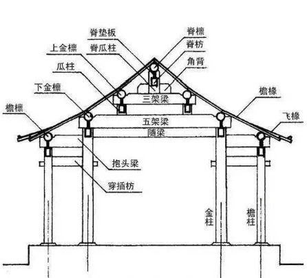 木結構