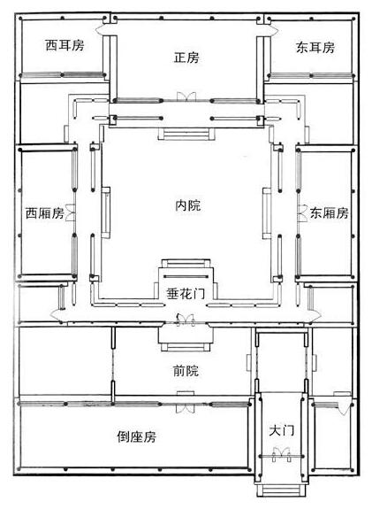 北京四合院平面圖