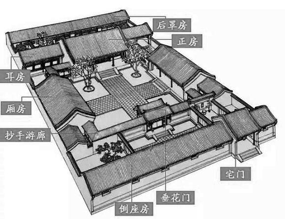 四合院的布局設(shè)計