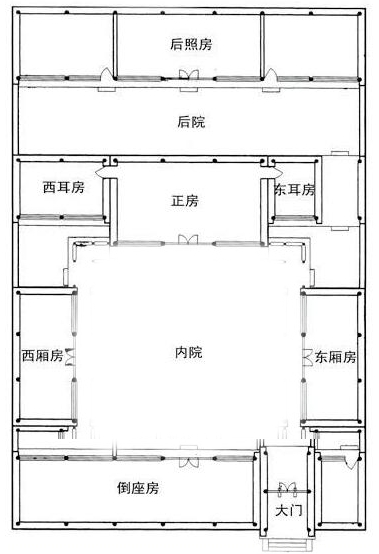 二進四合院