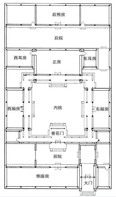 標(biāo)準(zhǔn)的四合院