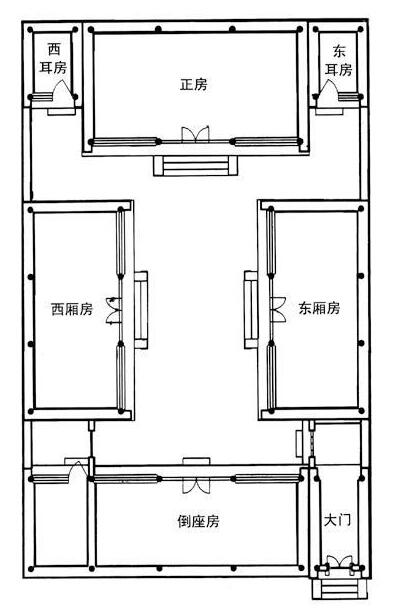 一進(jìn)四合院布局