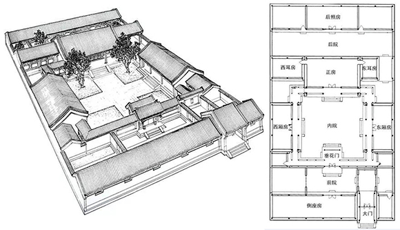四合院結構