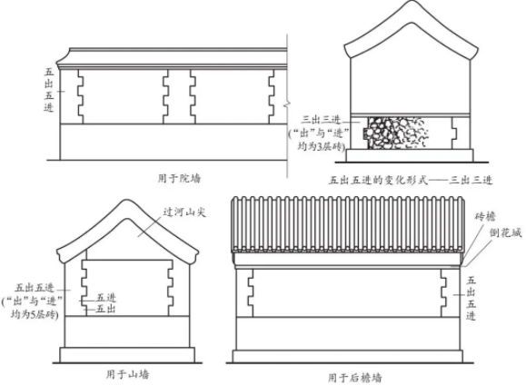 四合院外墻設計