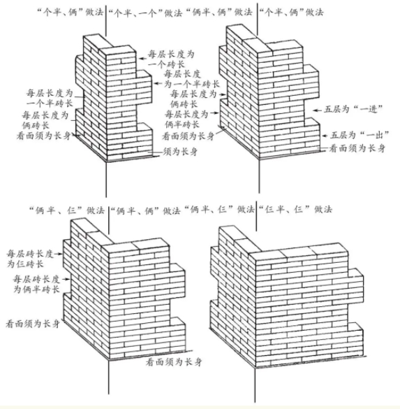 四合院外墻設計