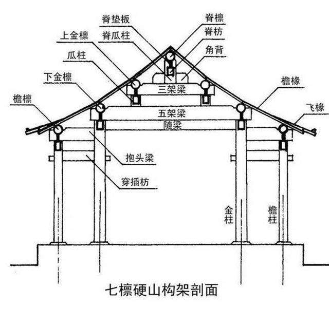 四合院木結(jié)構(gòu)