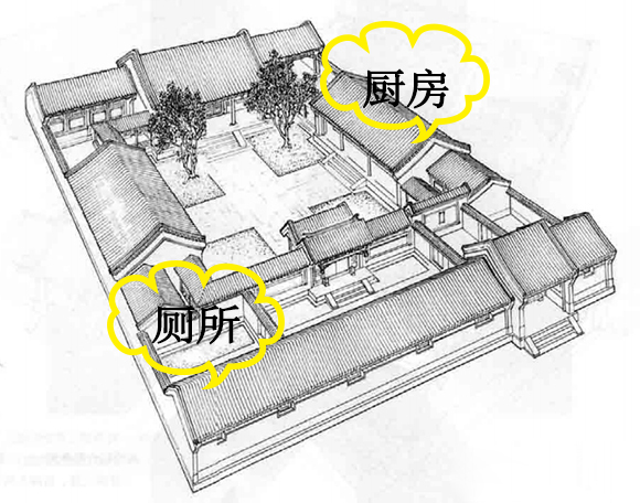 四合院廁所、餐廚